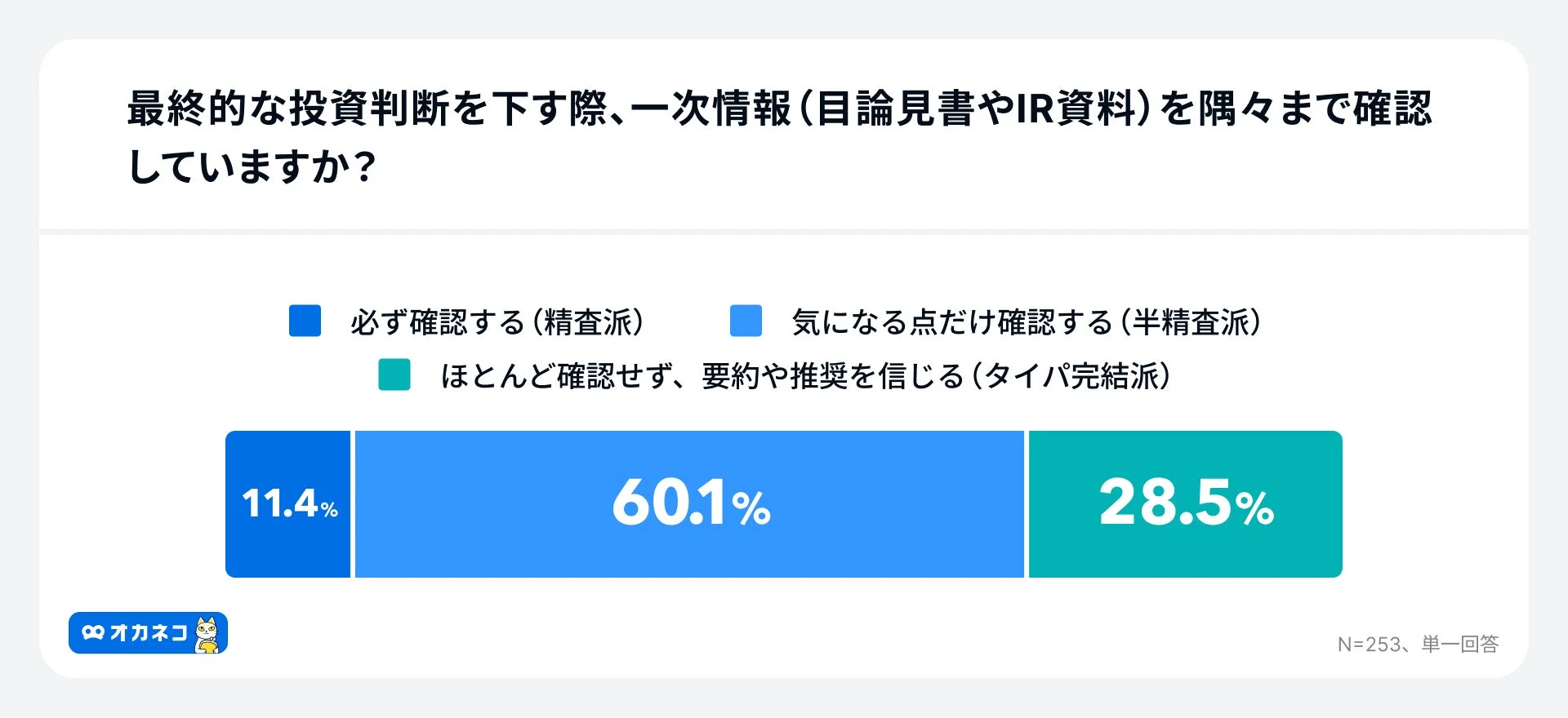 最終的な投資判断を下す際、一次情報(目論見書やIR資料)を隅々まで確認していますか?