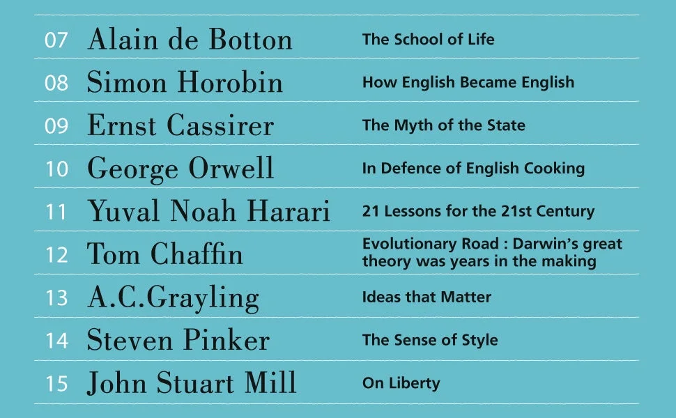 厳選英文15題のリスト2