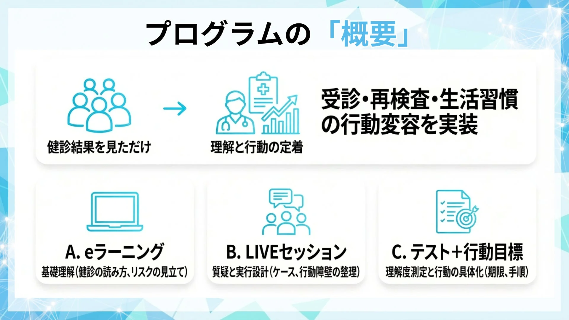 プログラム概要図