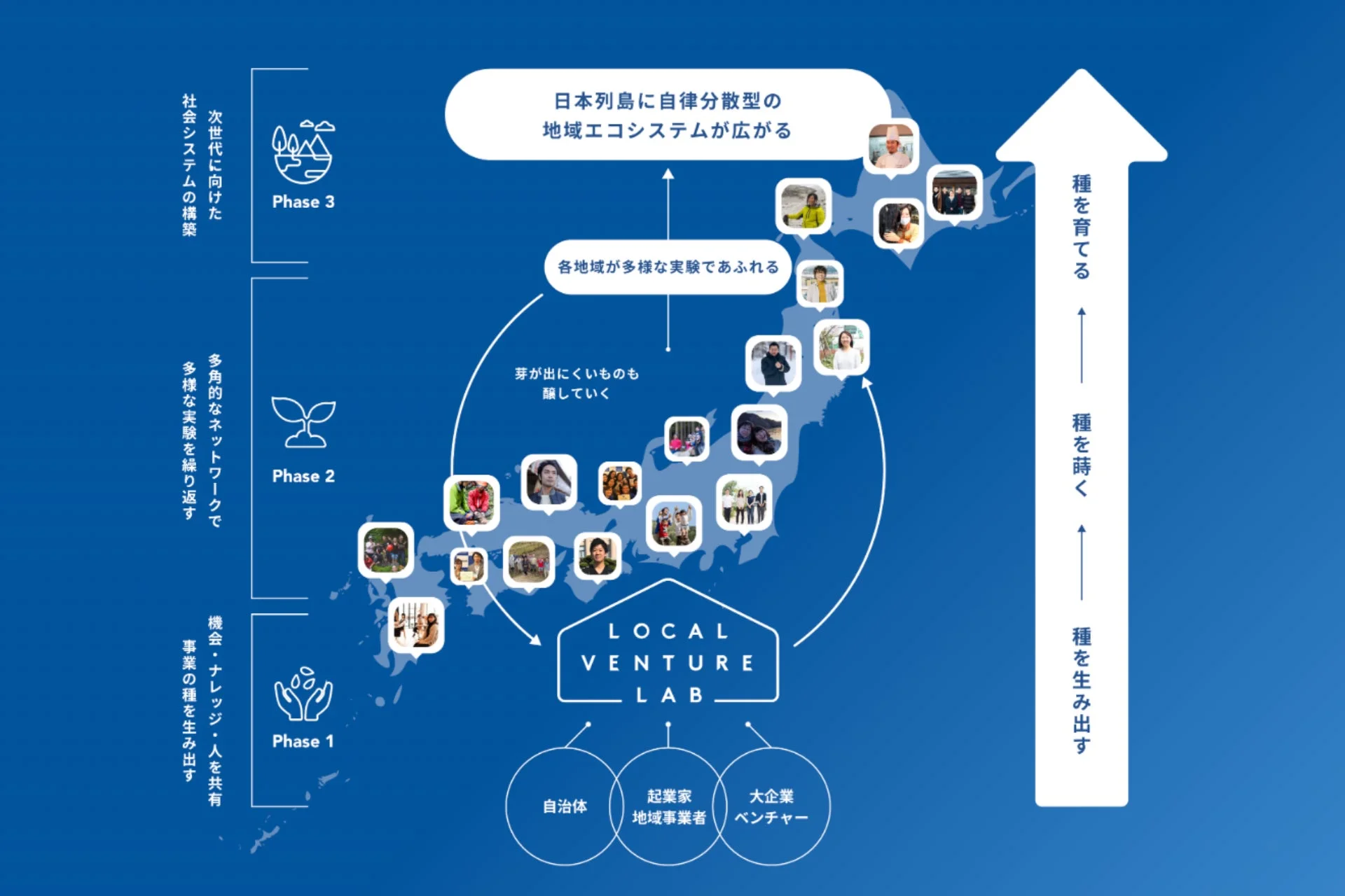 日本列島に自律分散型の地域エコシステムが広がる