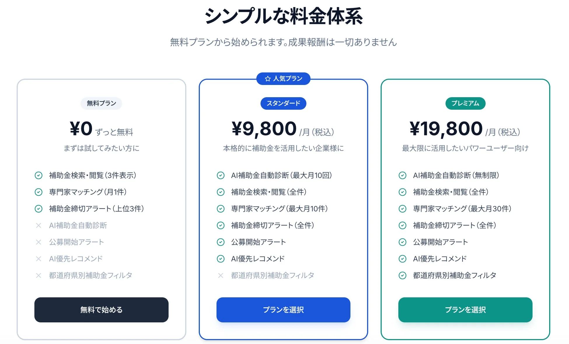 補助金AIの料金プラン