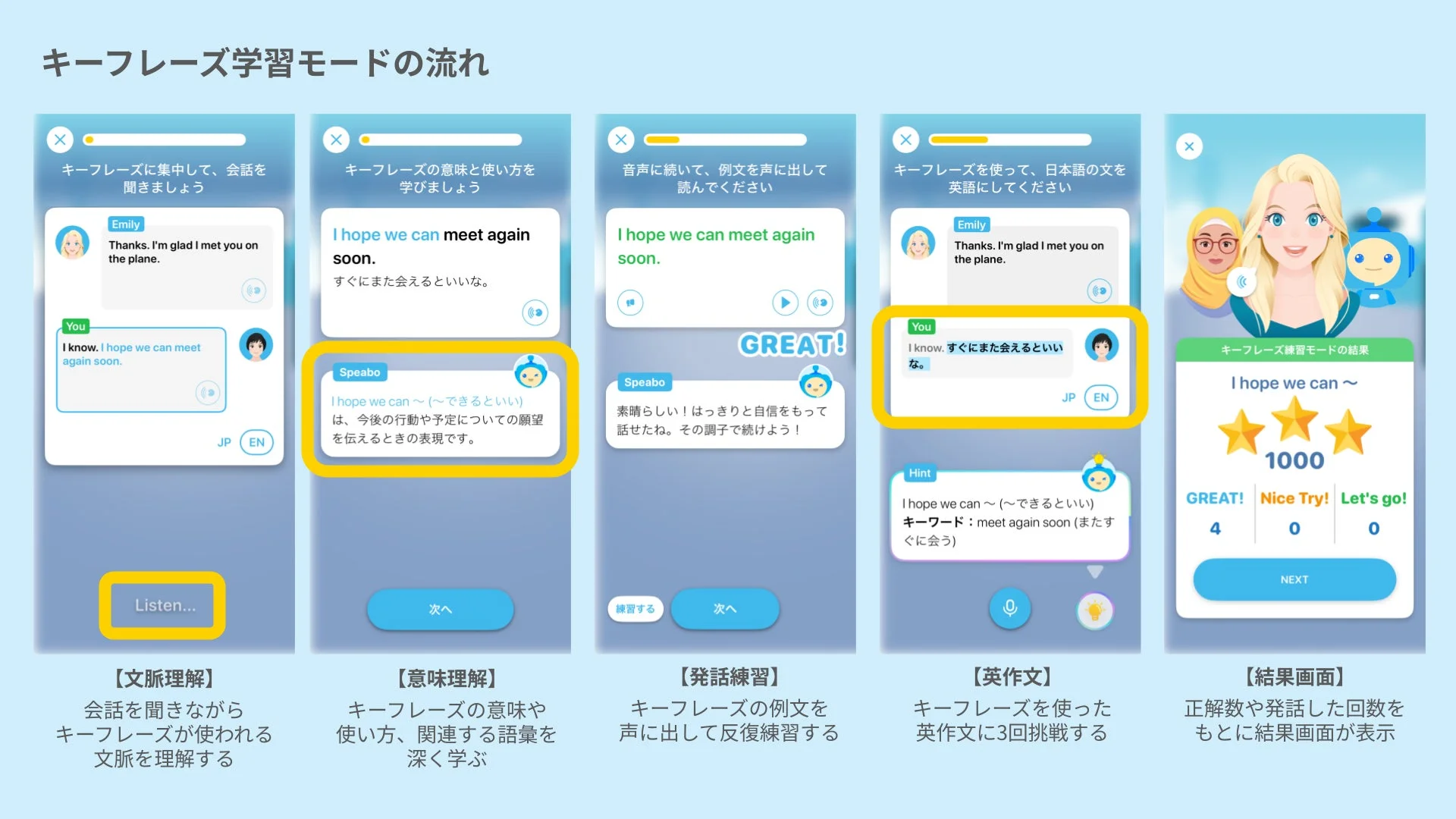 キーフレーズ学習モードの流れ