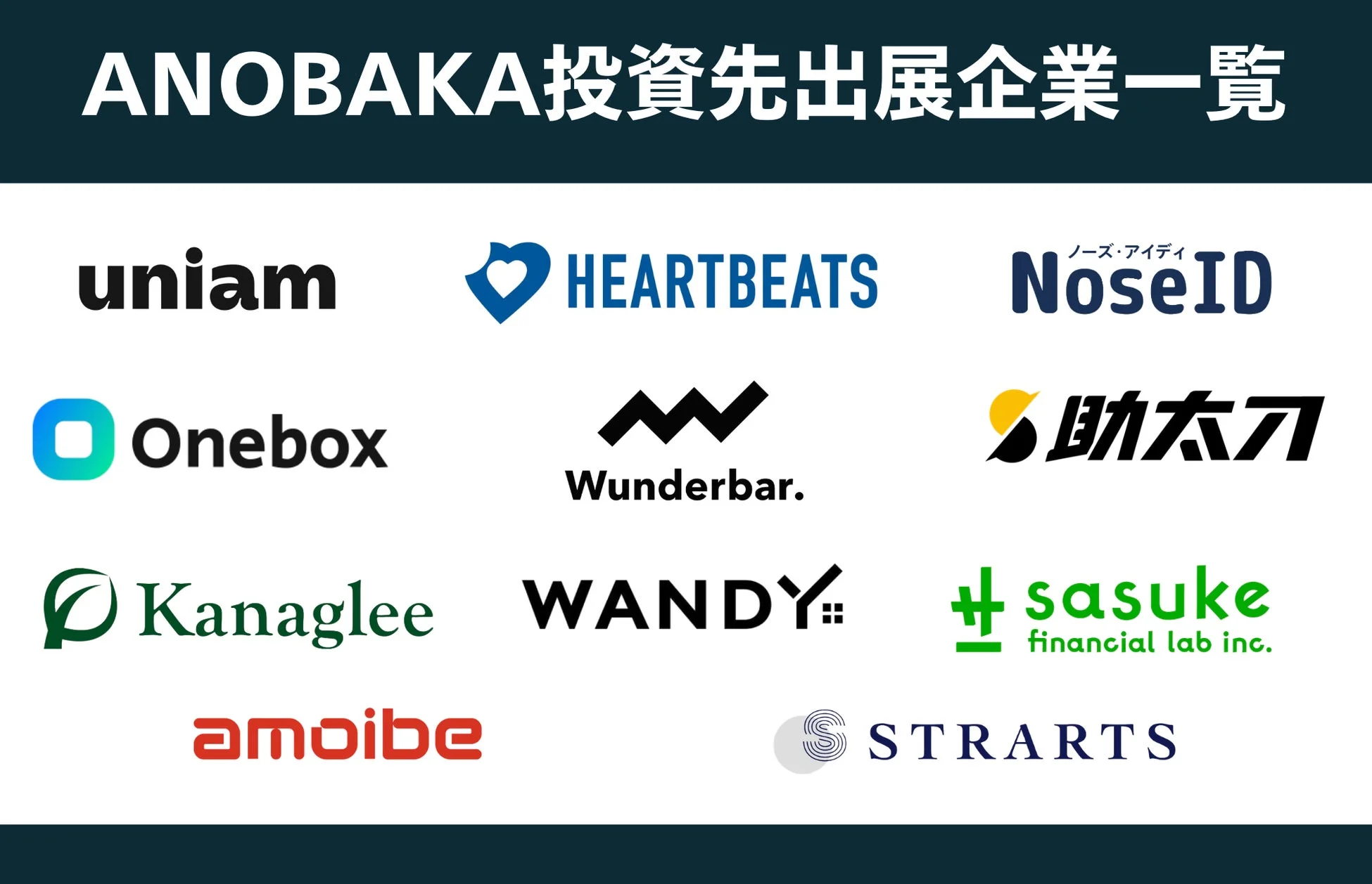 ANOBAKA投資先出展企業一覧