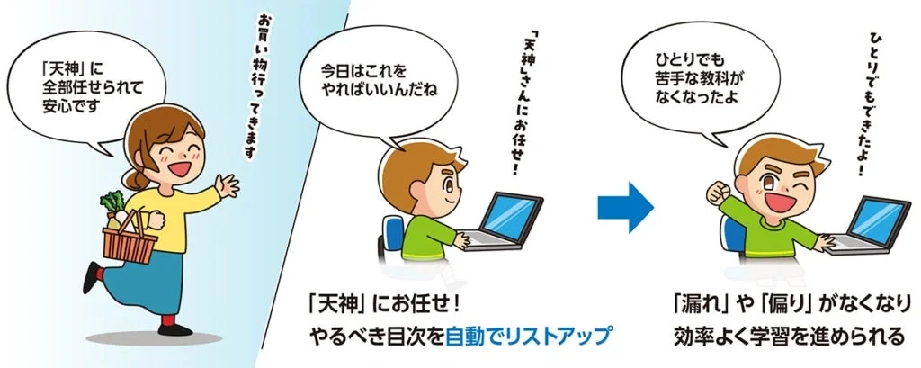 学習リスト自動登録