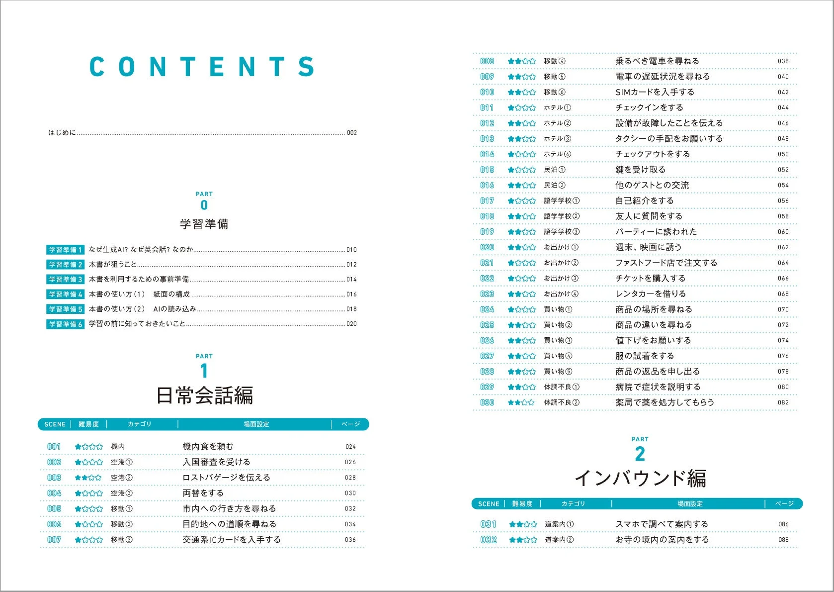 目次 日常会話編