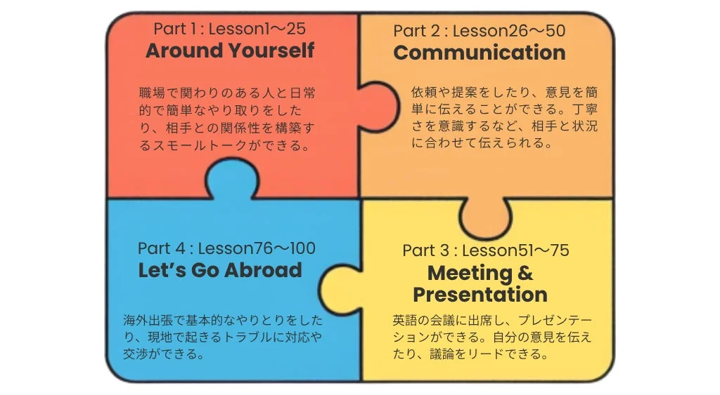 学習プログラムの概要図