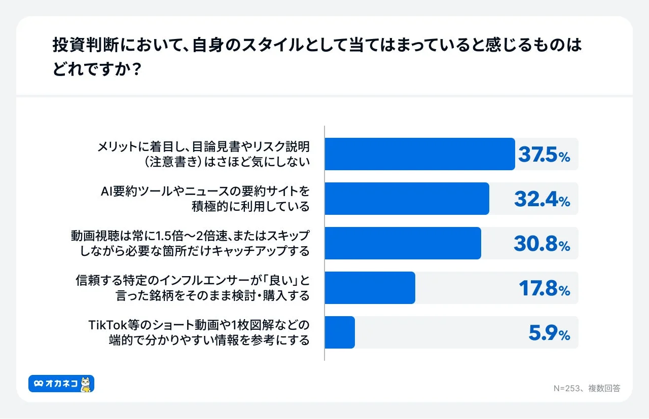 投資判断において、自身のスタイルとして当てはまっていると感じるものはどれですか?