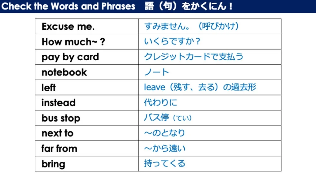 Check the Words and Phrases