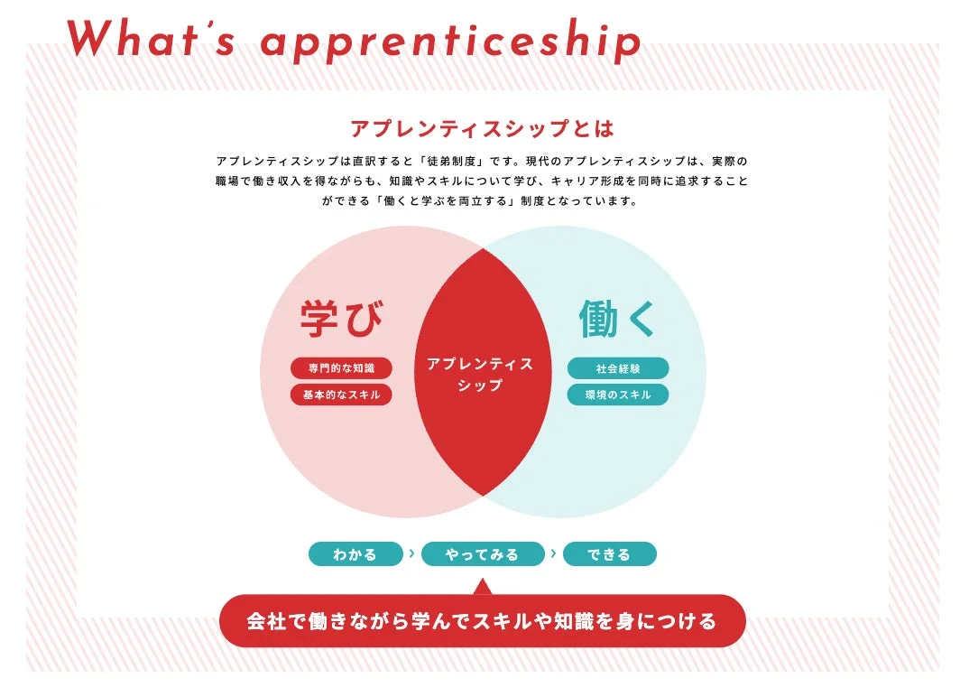 アプレンティスシップとは