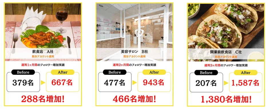 業種別フォロワー増加実績1