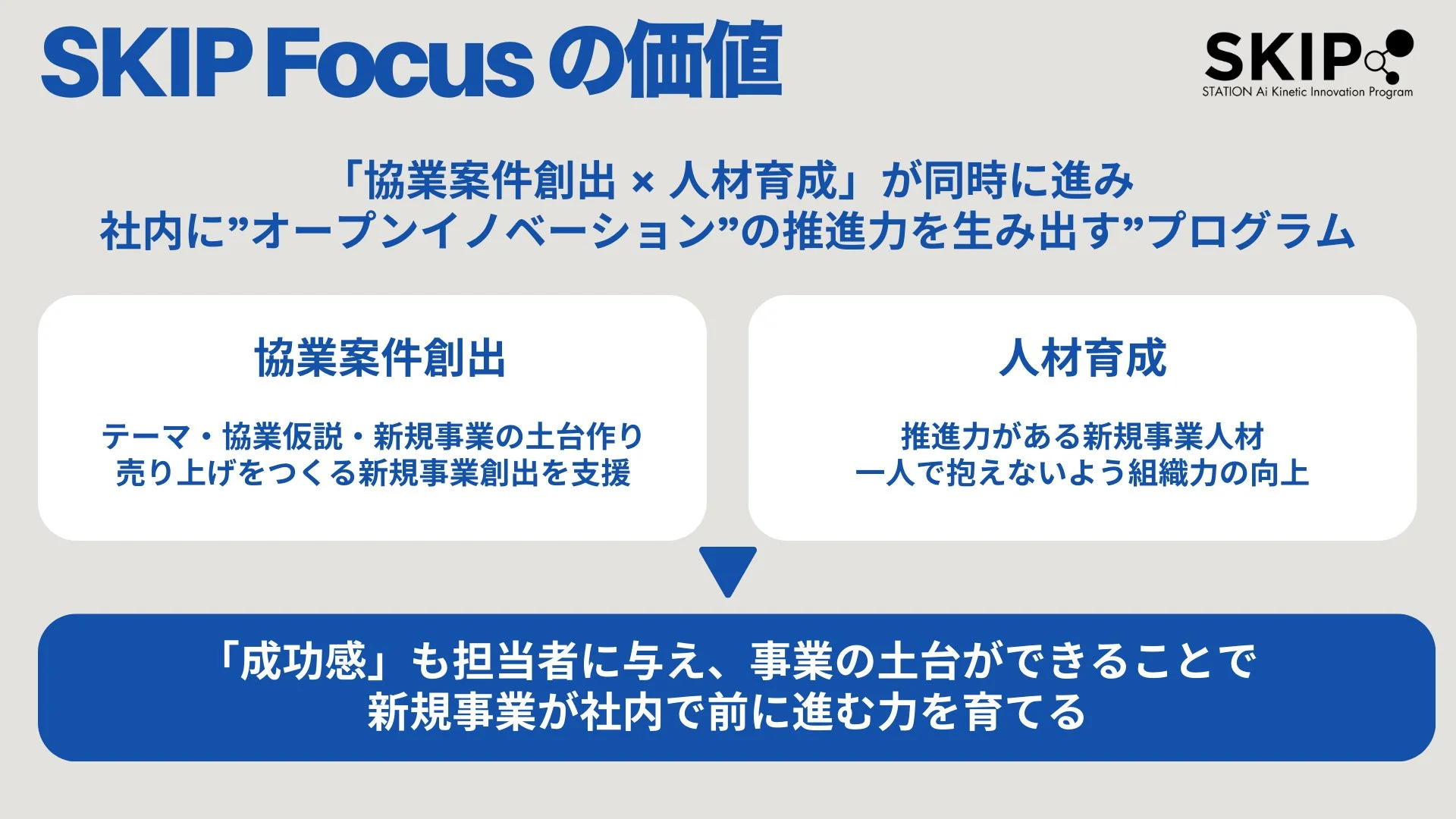 SKIP Focus の価値