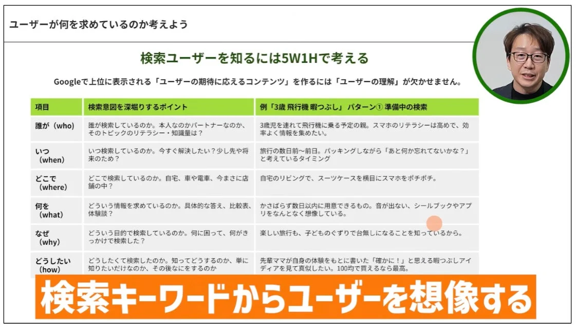 検索ユーザーを知るには5W1Hで考える