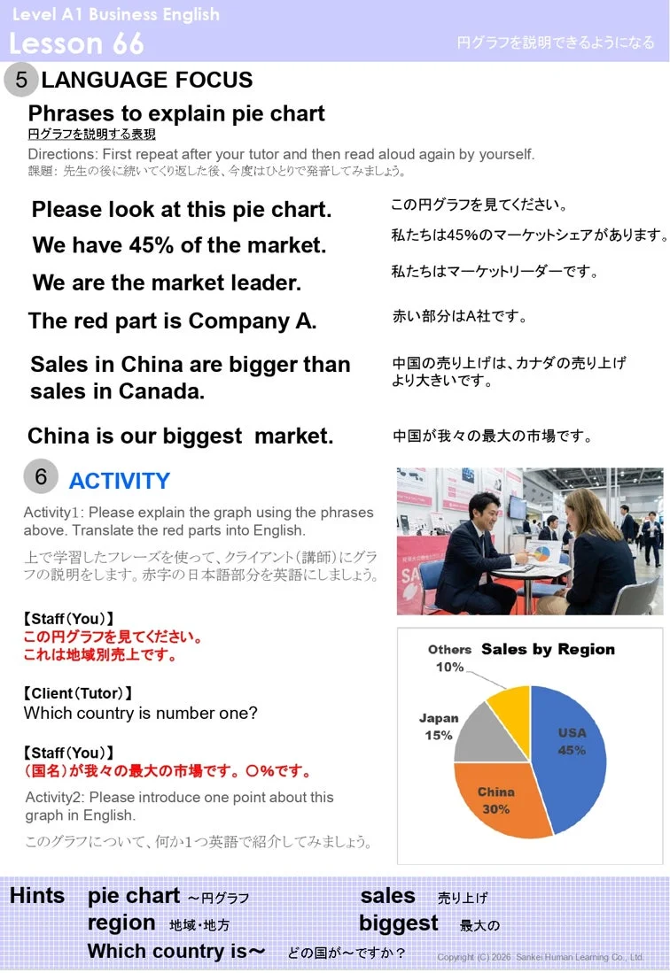 円グラフの説明レッスン資料