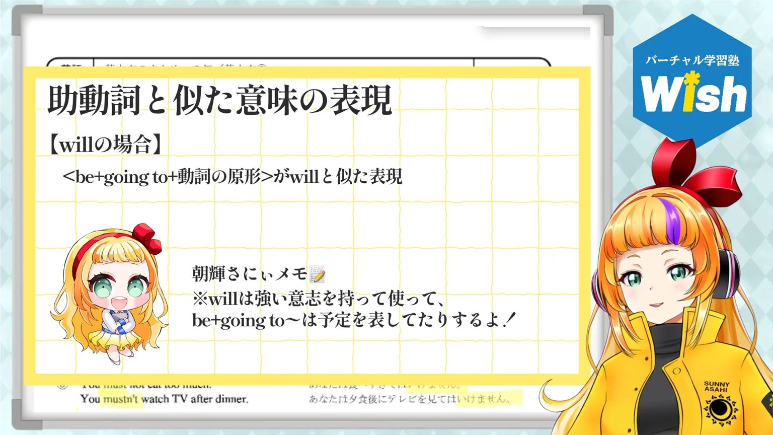 バーチャル学習塾 Wish 助動詞と似た意味の表現