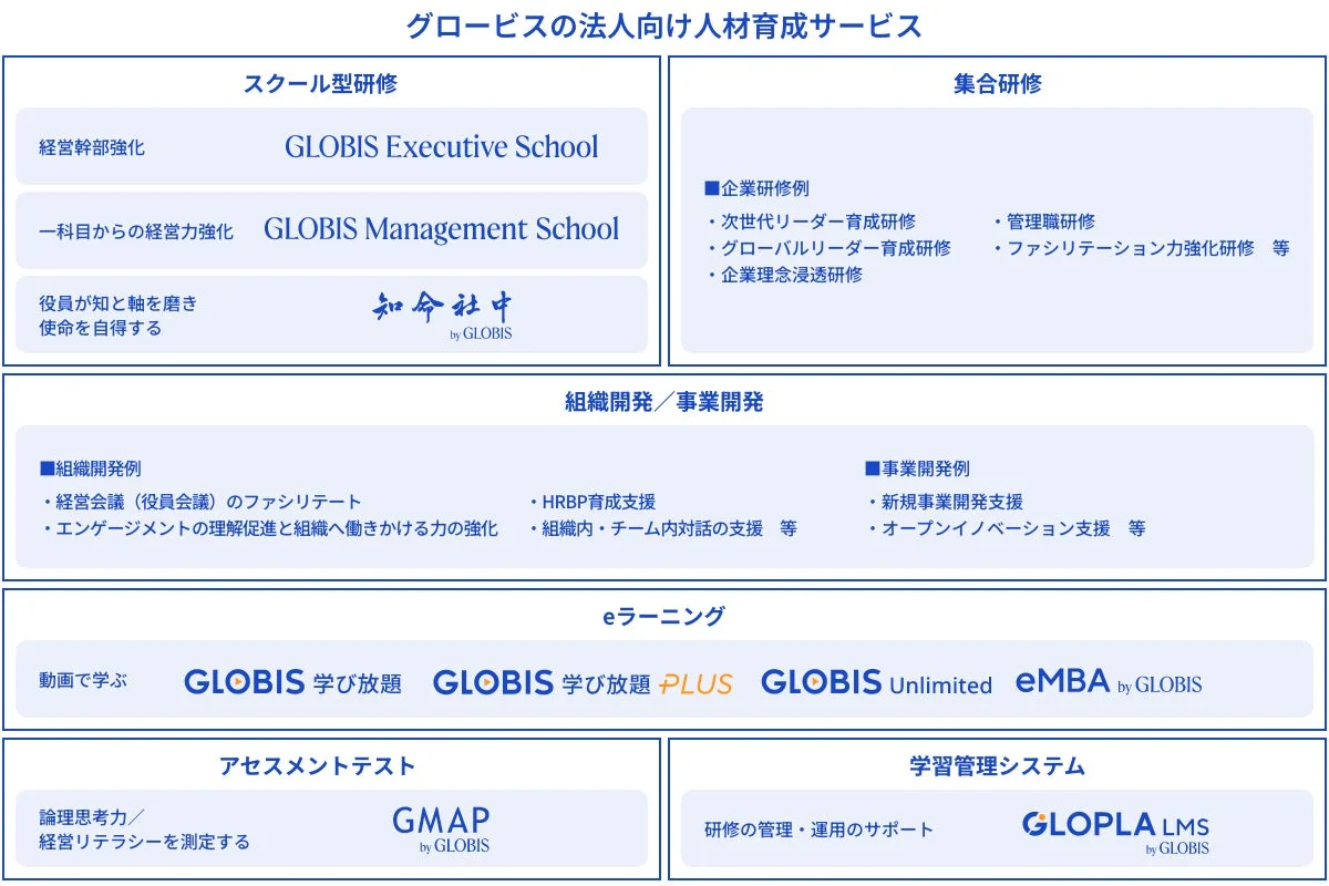 グロービスの法人向け人材育成サービス
