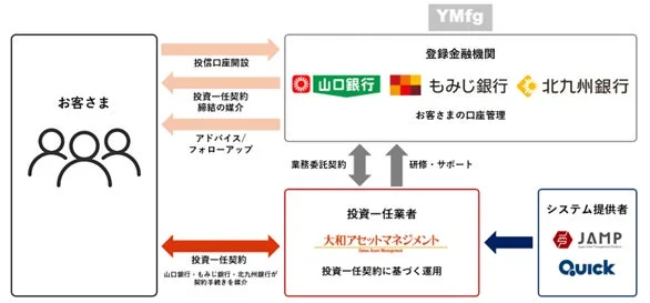 サービススキーム