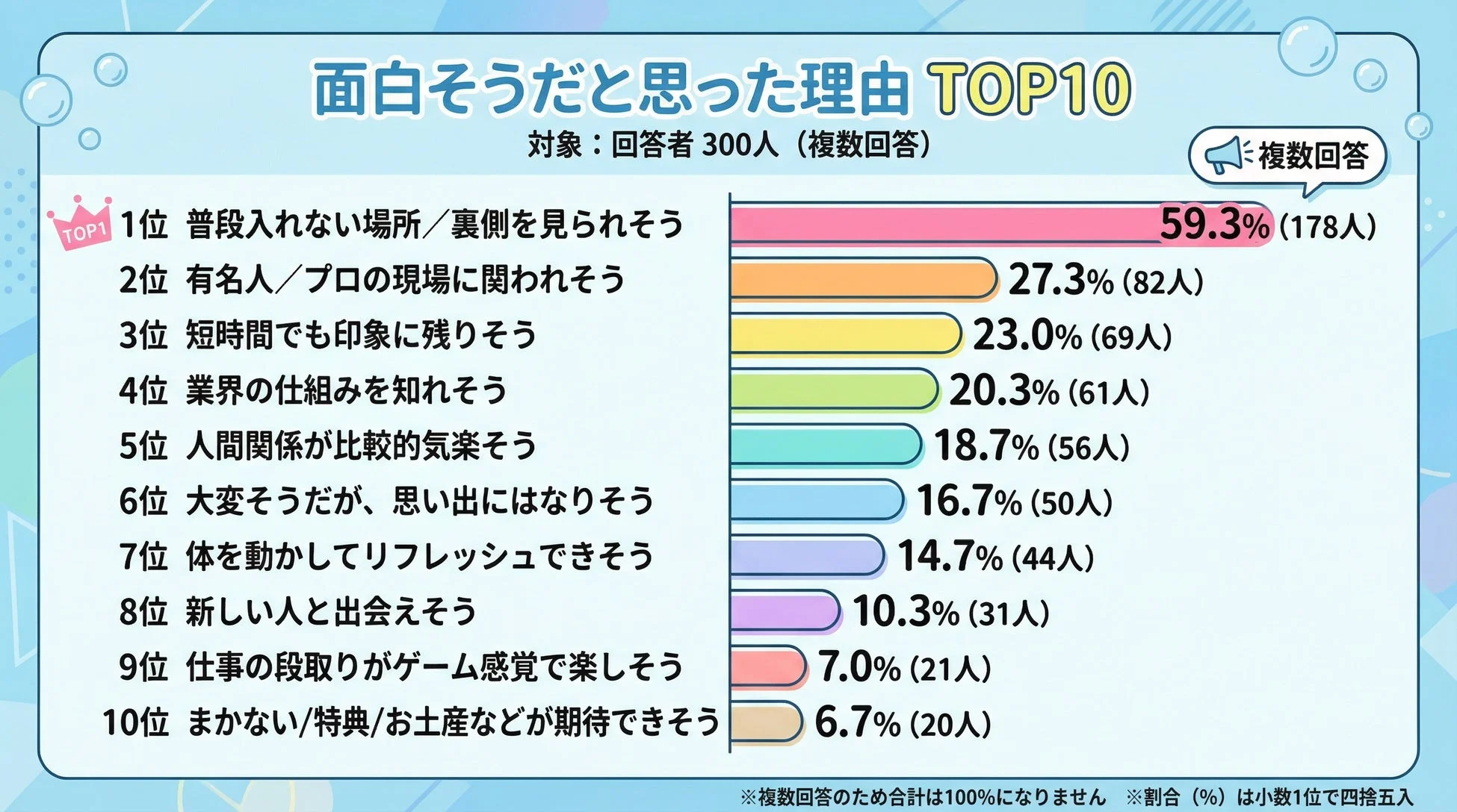 面白そうだとお思った理由 TOP10