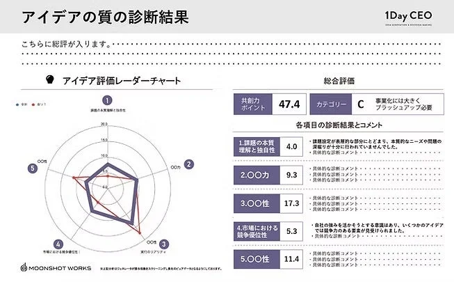 アイデア評価レーダーチャート
