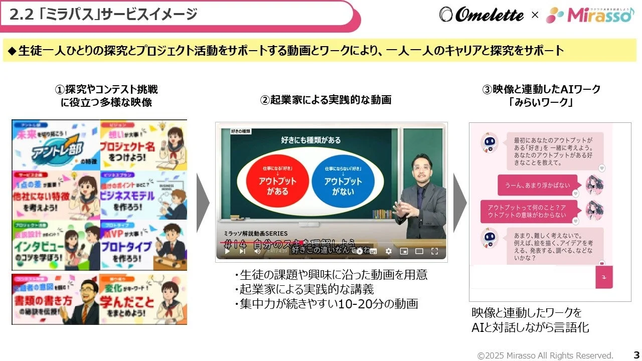 MiraPASSサービスイメージ