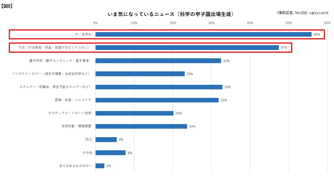 いま気になっているニュース