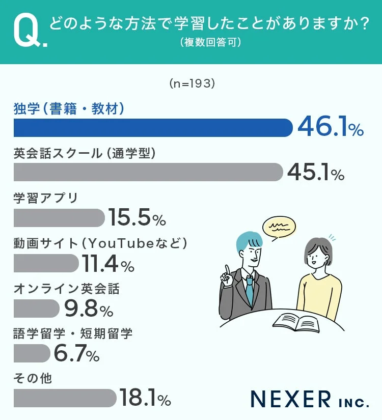 学習方法のグラフ