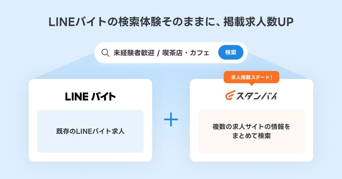 LINEバイトの検索体験そのままに、掲載求人数UP