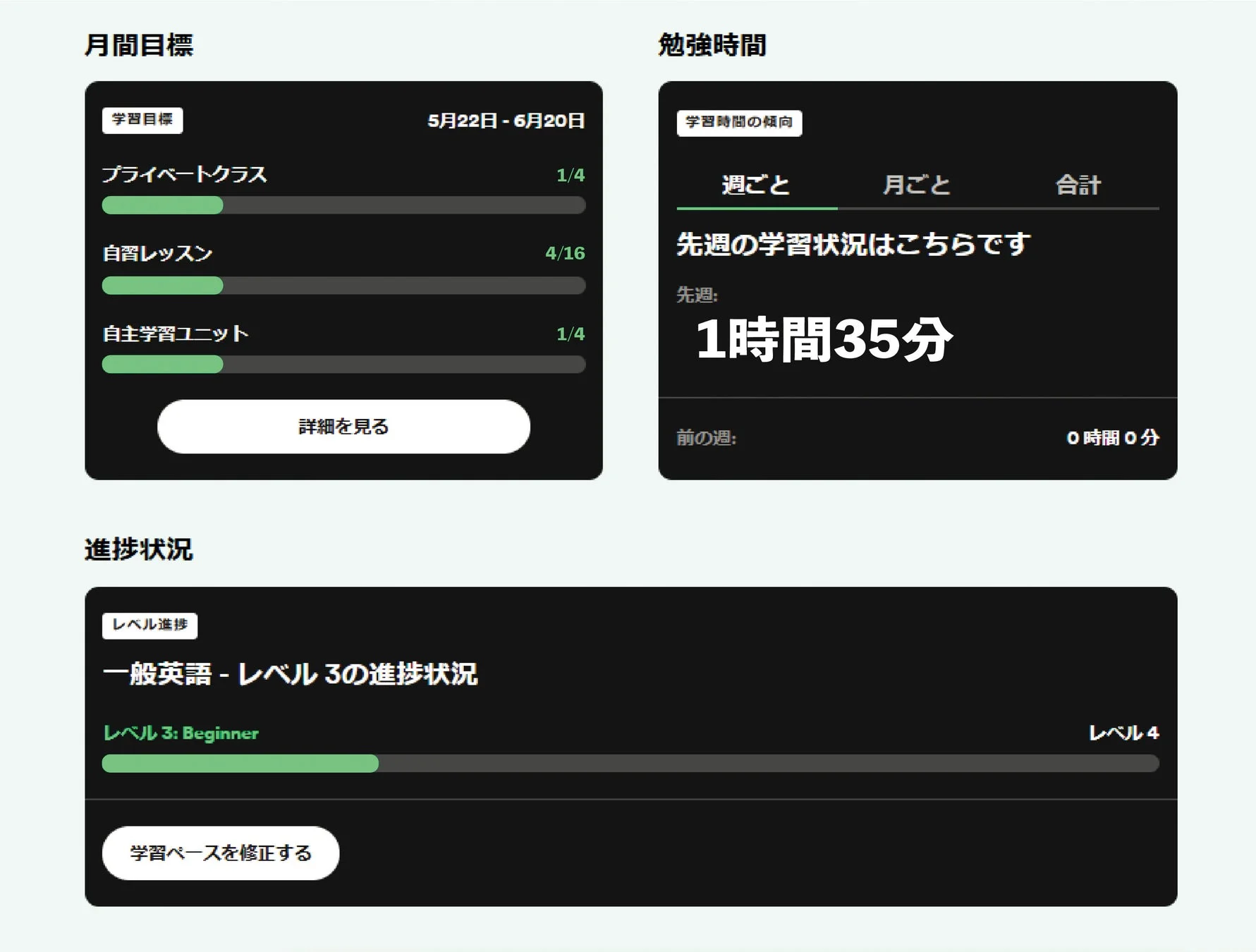 ユーザーの学習状況を示すダッシュボード画面