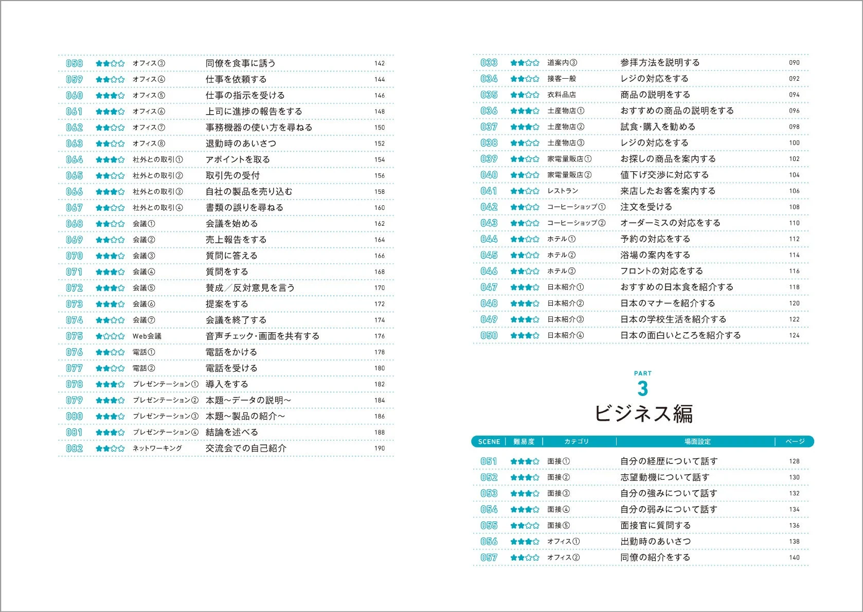 目次 ビジネス編