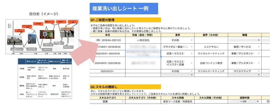 複業洗い出しシートの例