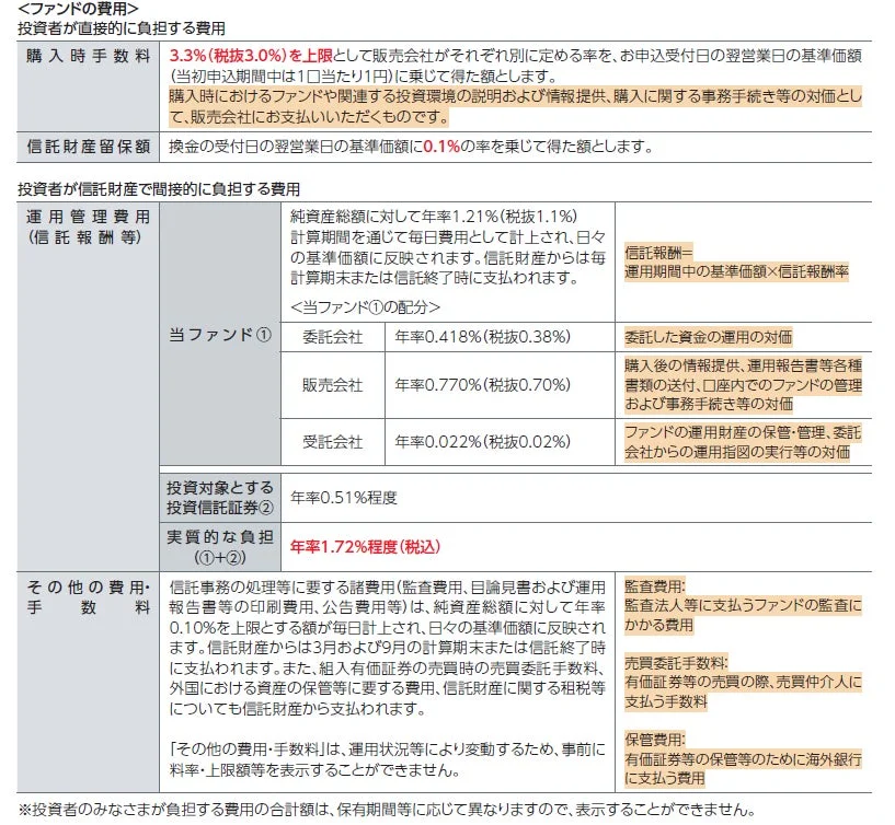 ファンドの費用