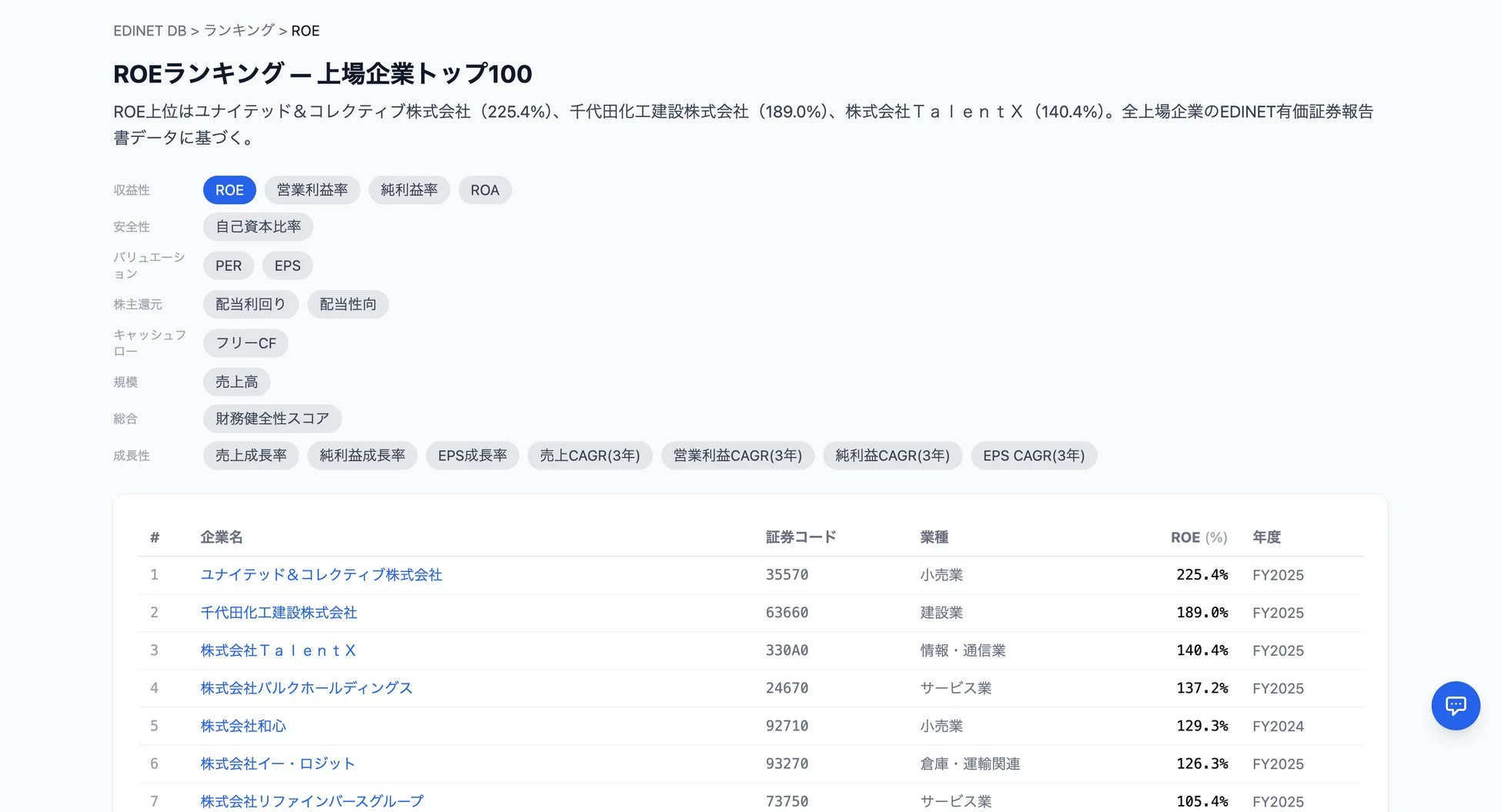 EDINET DBのROEランキング画面