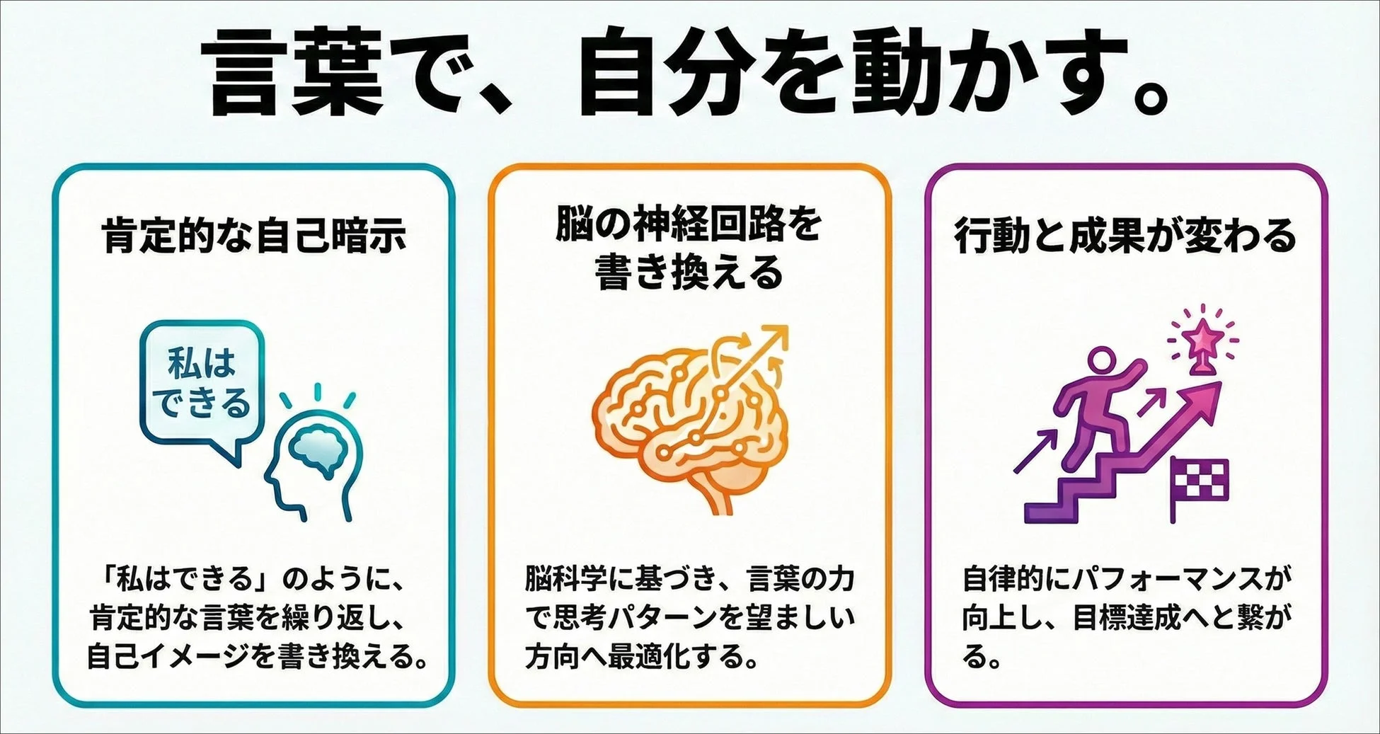 言葉で、自分を動かす。肯定的な自己暗示