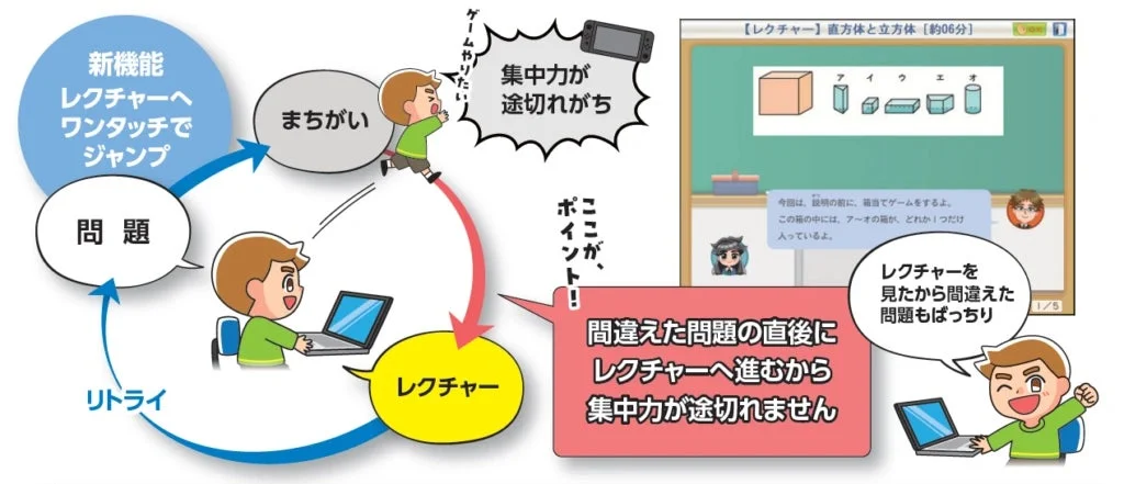 レクチャージャンプ