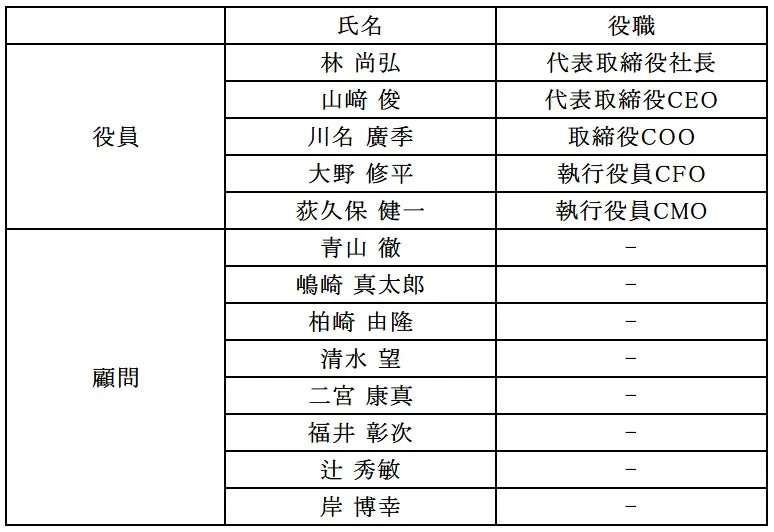 新経営体制（2026年3月1日付）