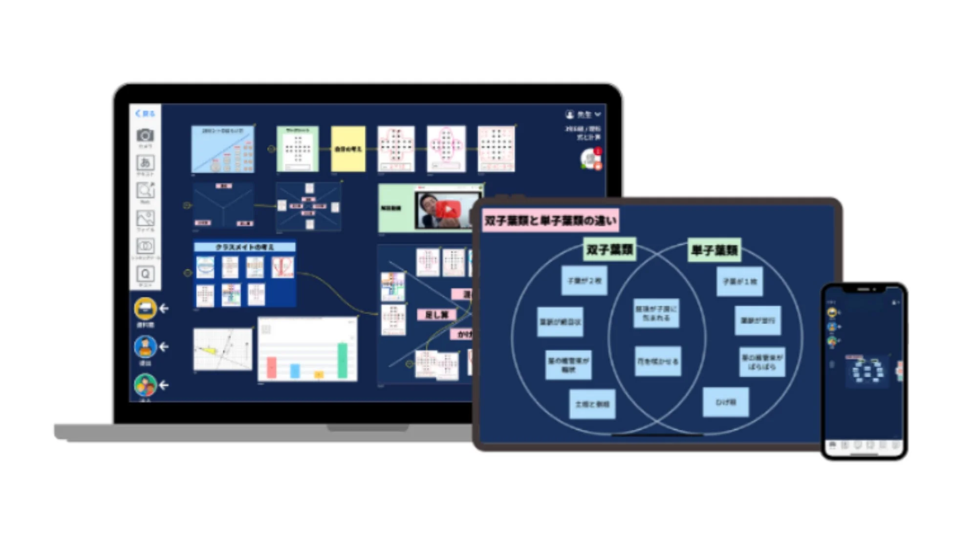 ロイロノート・スクール利用イメージ