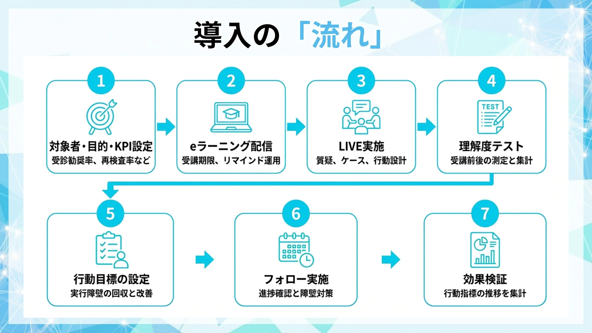 導入の流れを説明する図
