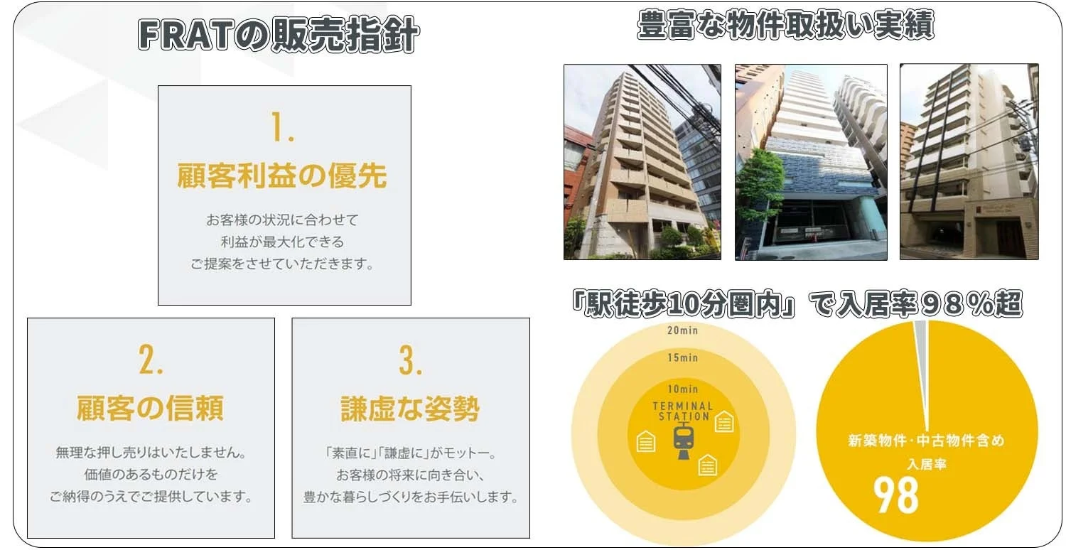 FRATの販売指針と豊富な物件取扱実績