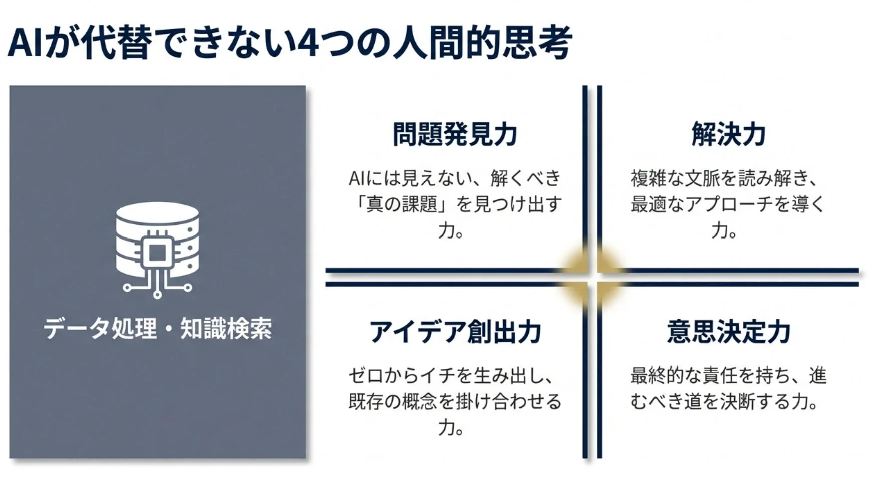 AIが代替できない4つの人間的思考
