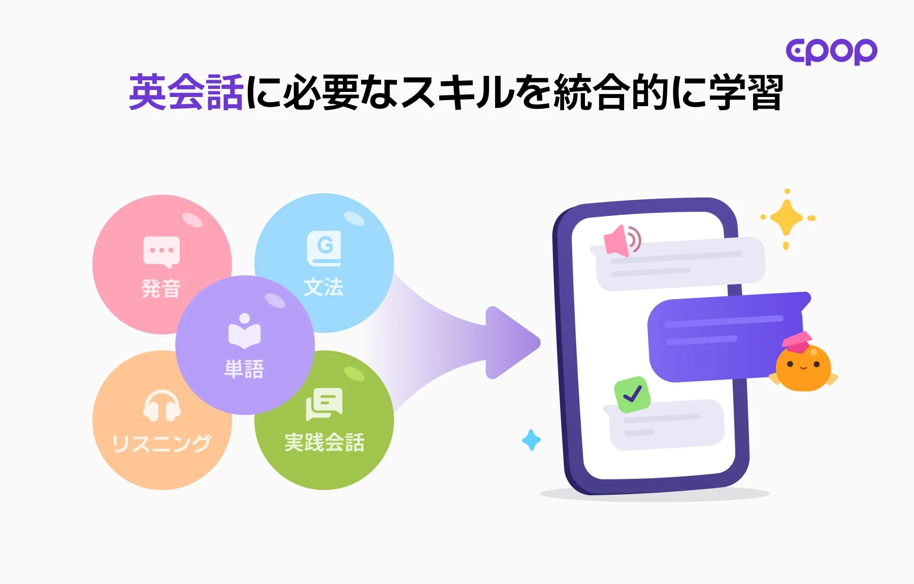 英会話に必要なスキルを統合的に学習