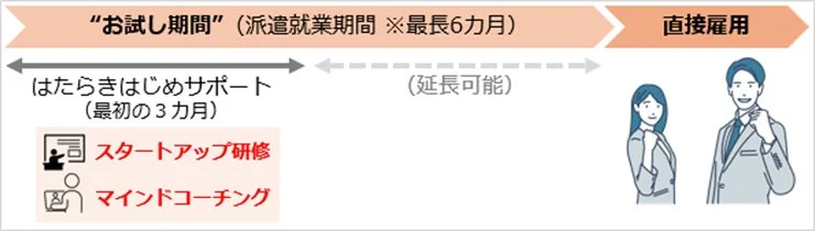 サービスの仕組み