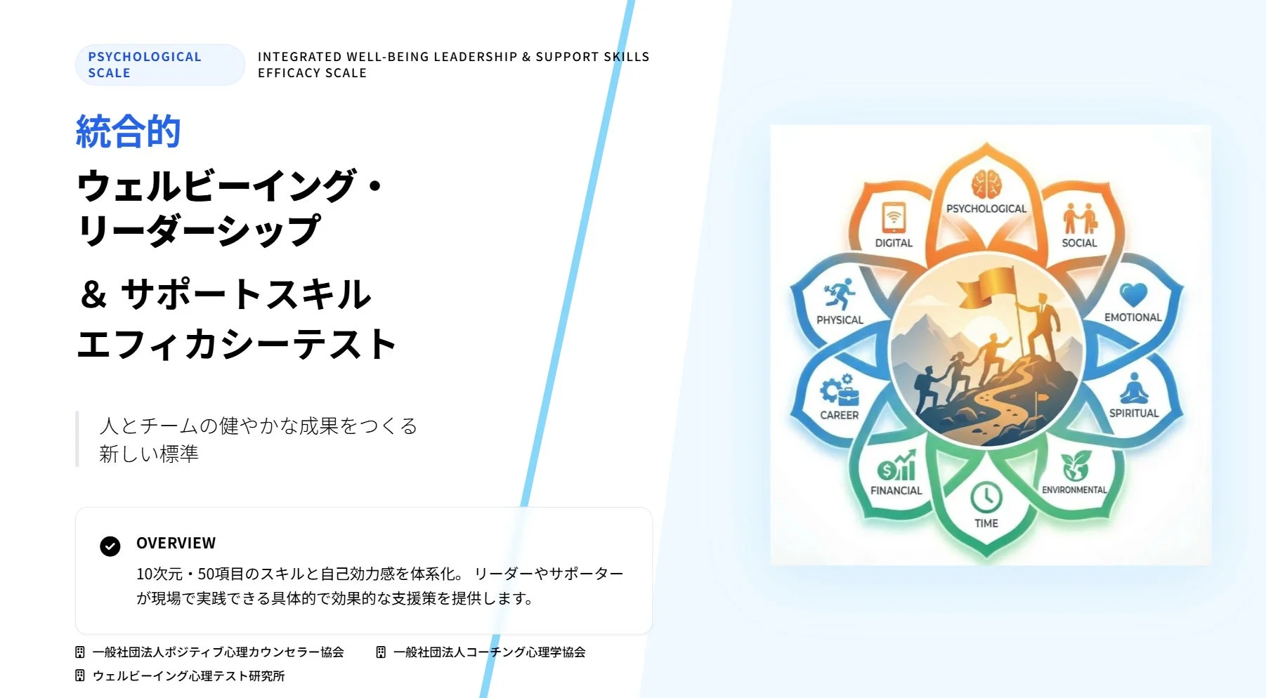 統合的ウェルビーイング・リーダーシップ & サポートスキル エフィカシーテスト