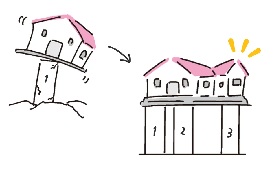 心の土台の概念図