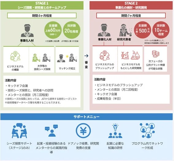 早暁プログラムの概要