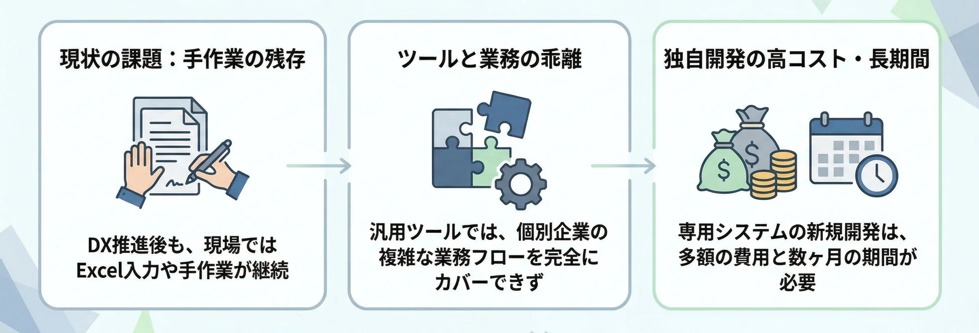 現状の課題: 手作業の残存