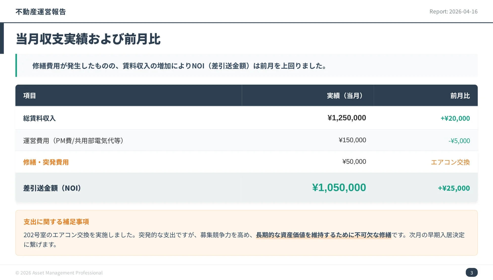 不動産運営報告 当月収支実績