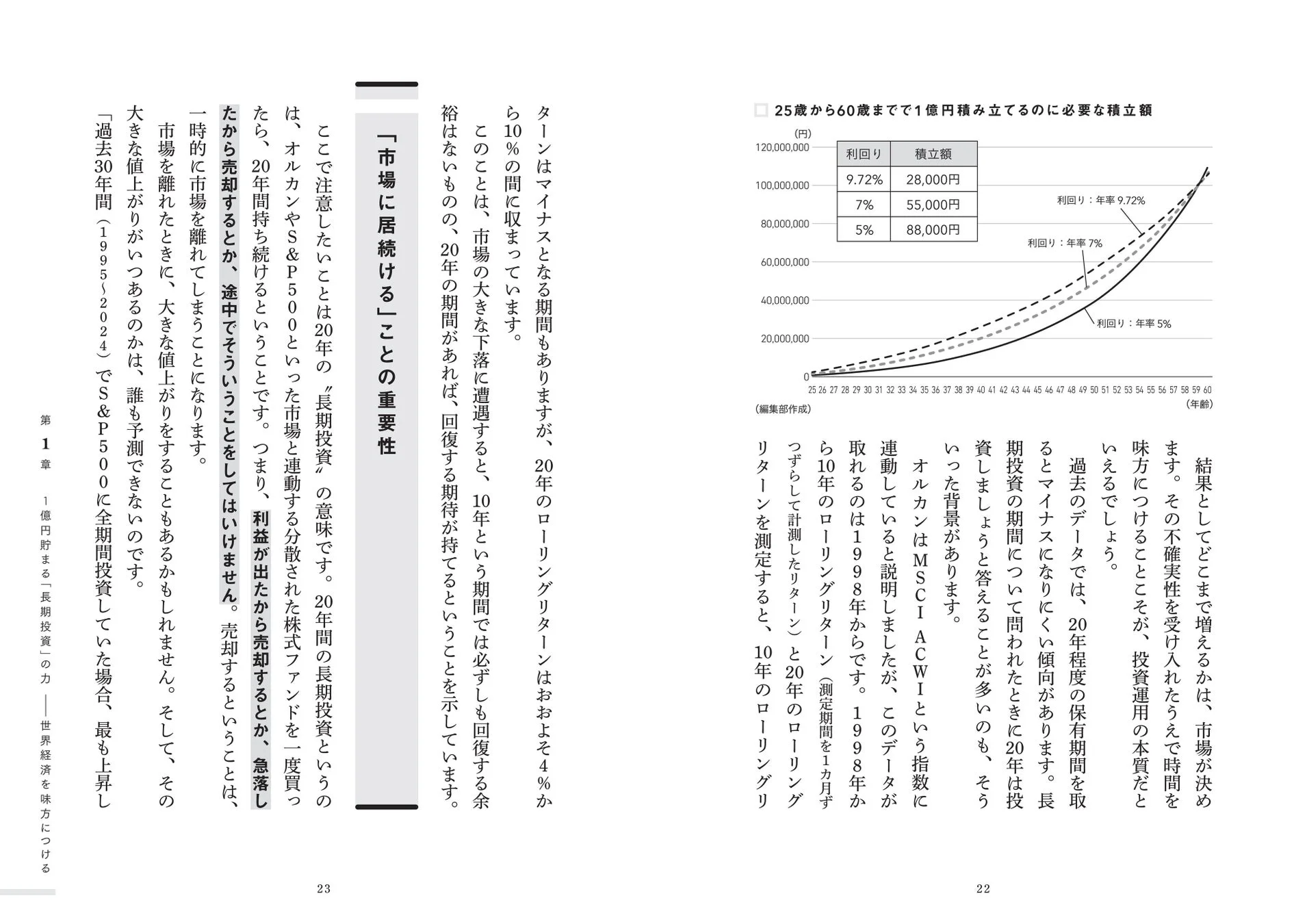 25歳から60歳までで1億円を積み立てるのに必要な積立額