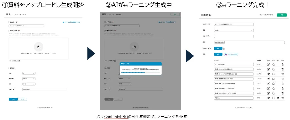 eラーニングAI生成機能