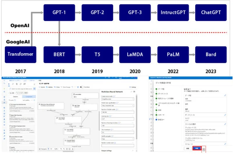 AIと機械学習の進化