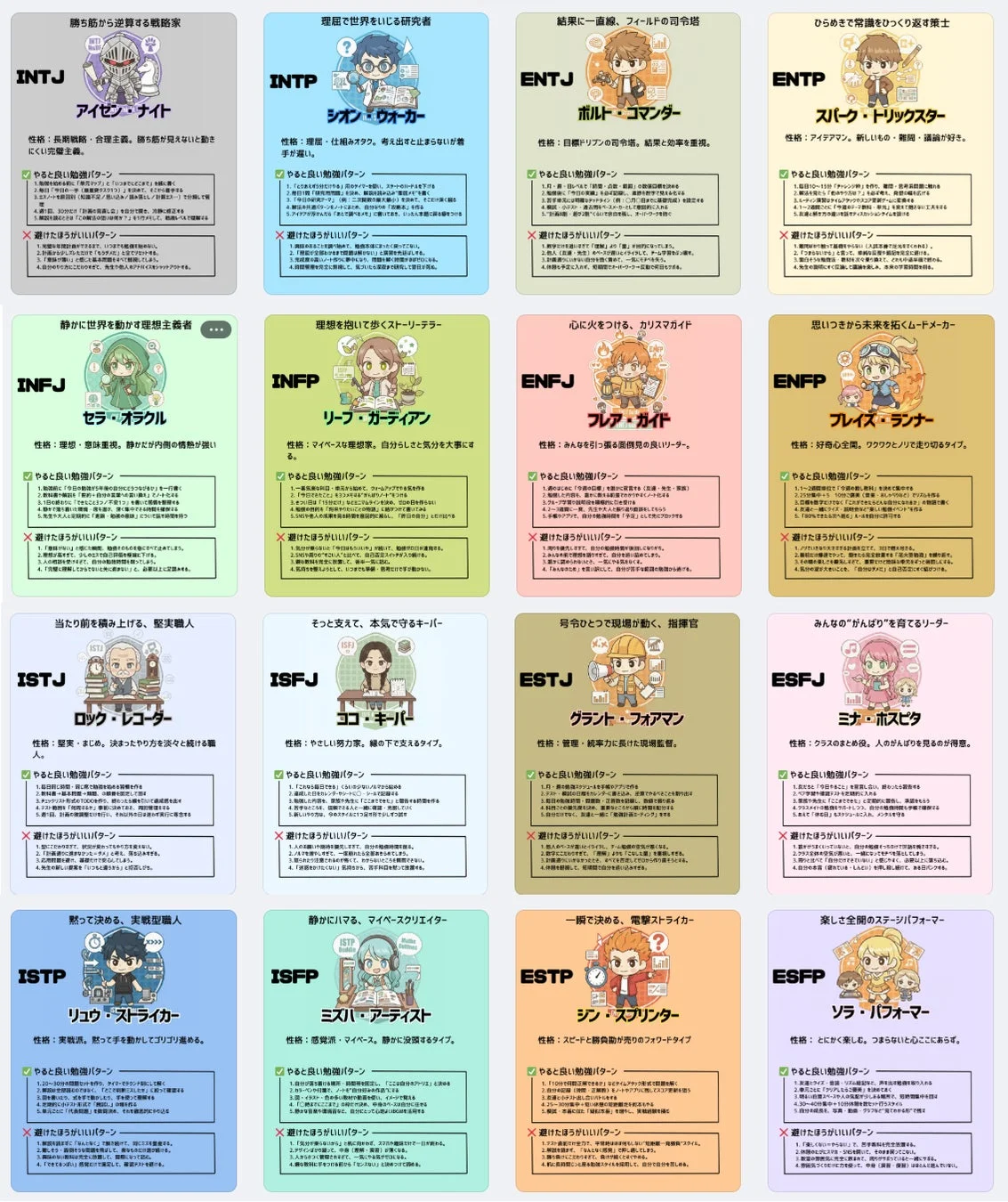 MST16性格診断の解説