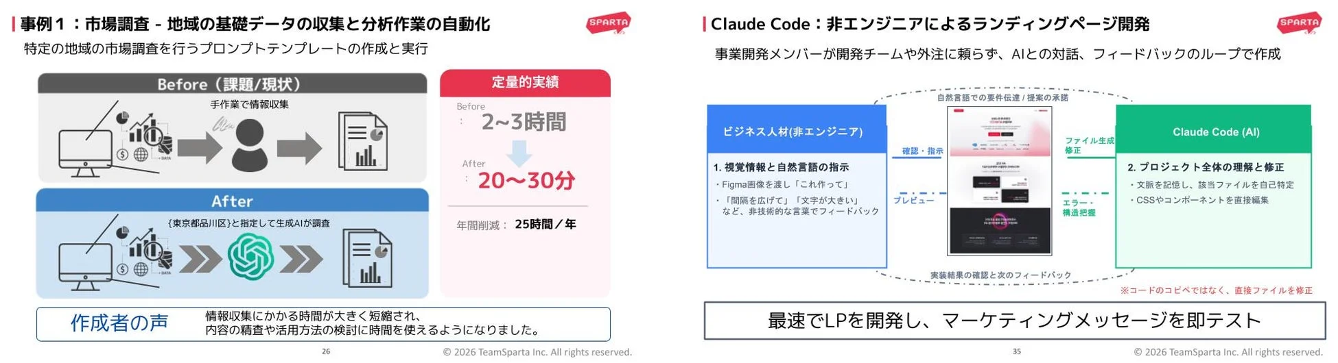市場調査とランディングページ開発の自動化事例